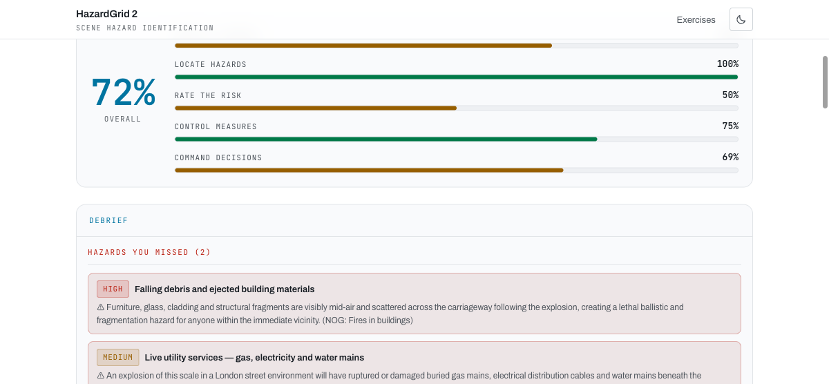 DRA Journey results screen showing overall score and a per-stage progress breakdown